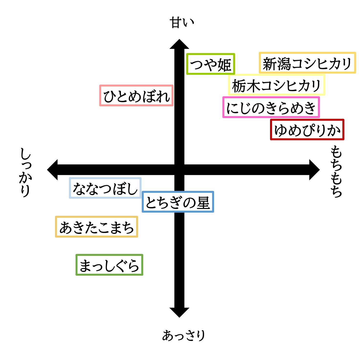 LOHACO - 【アウトレット】【新米切替特価】北海道産ななつぼし 無洗米