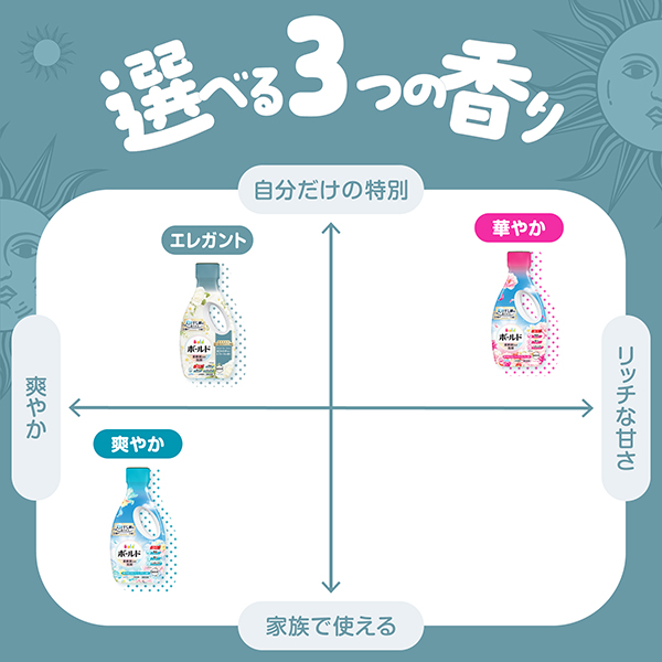 LOHACO - ボールドジェル 柔軟剤入り 液体 ホワイトティー＆フローラル