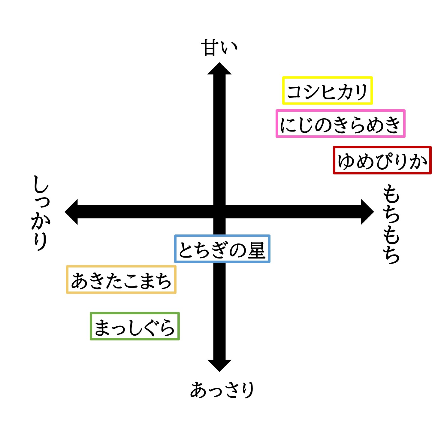LOHACO - 青森県産まっしぐら 5kg 1袋 精白米 令和6年産 米 お米