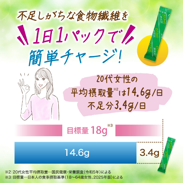 デトックス ダイエットファイバー エコロインターナショナル 美容 便秘 楽天市場】D&Dプラス(2.1g×30包）【エコロインターナショナル