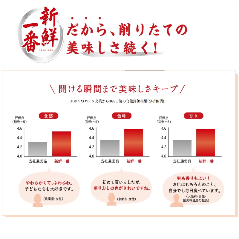LOHACO - ヤマキ 新鮮一番 かつおパック2.5g×8P 1セット（1個×2