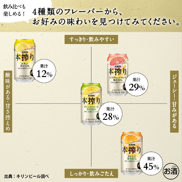 ビールやチューハイなどお酒45本 楽天市場】＼先着順☆5%OFFクーポン／ 【チューハイ】【酎ハイ
