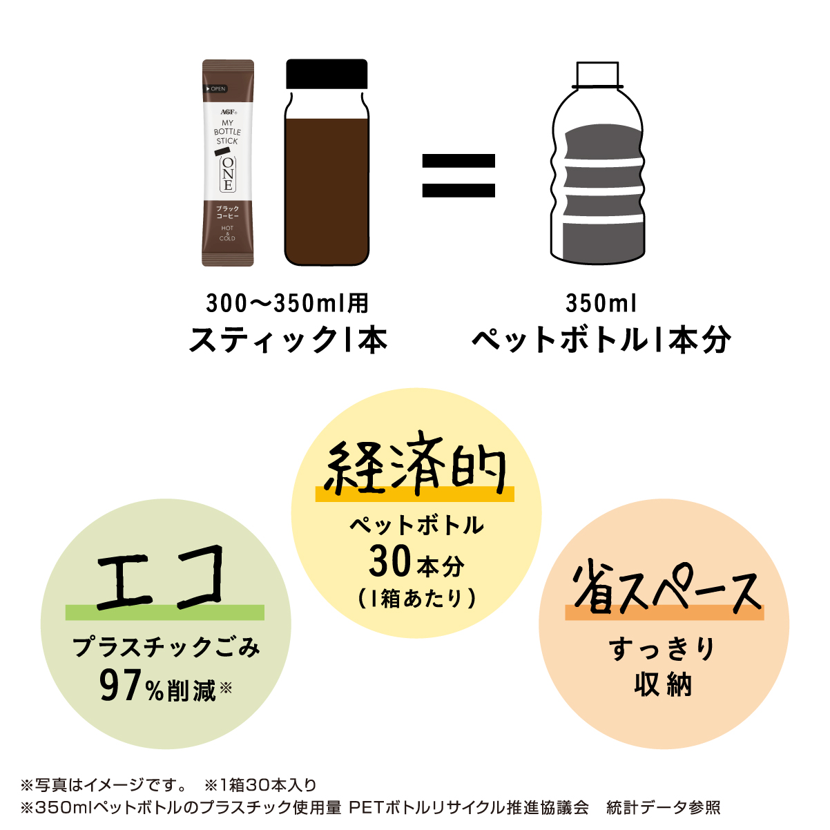 Lohaco 味の素agf マイボトルスティック ワン ブラックコーヒー 1箱 30本入