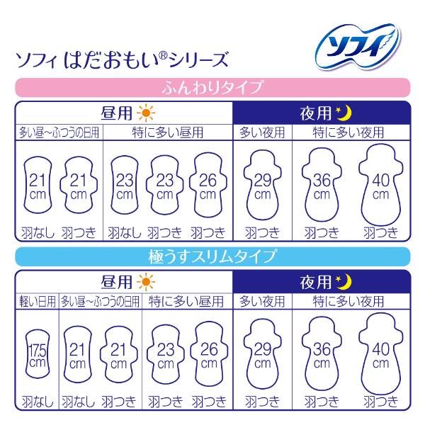 ソフィ はだおもい 生理用ナプキン 24枚入 18袋 LOHACO - 大容量 ナプキン 生理用品 ソフィ はだおもい 極うすスリム