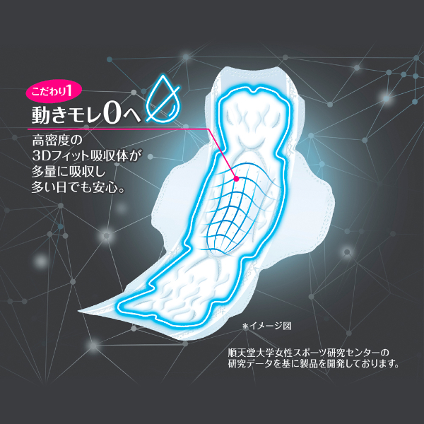 LOHACO - ナプキン 生理用品 ソフィ SPORTS スポーツ 特に多い昼用 羽