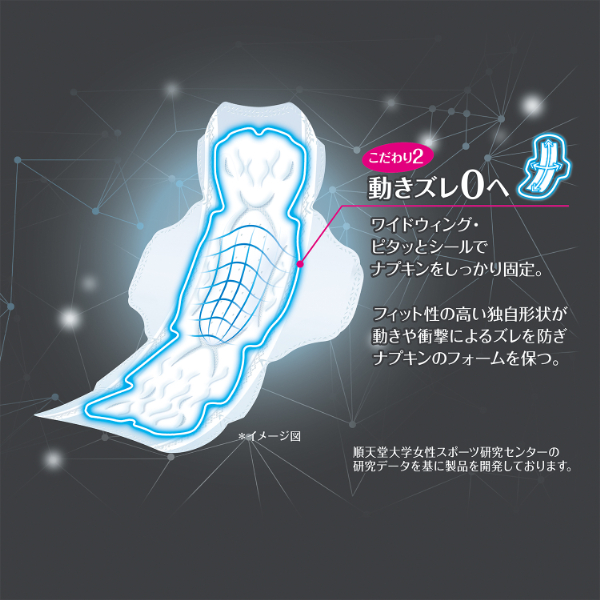 LOHACO - ナプキン 生理用品 ソフィ SPORTS スポーツ 特に多い昼用 羽