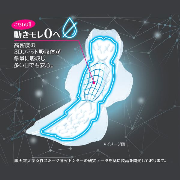 LOHACO - ナプキン 生理用品 ソフィ SPORTS スポーツ 多い夜用 羽つき