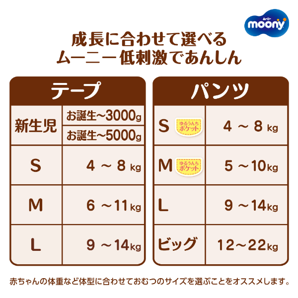 【訳アリ】ムーニー オムツ テープ Mサイズ(6~11kg)62枚×5個 Amazon.co.jp: 【テープ Mサイズ】ムーニー オムツ 【Amazon.co