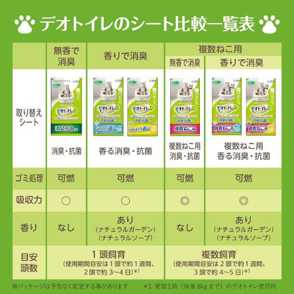 デオトイレ　消臭・抗菌シート　複数猫用　気分安らぐ茶葉の香り ヨドバシ.com - ユニ・チャーム ペット 【限定】デオトイレ 消臭・抗菌