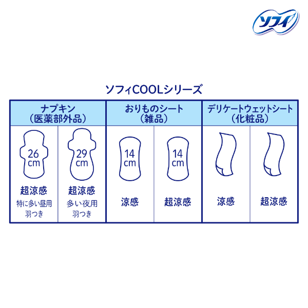 LOHACO - 生理用品 ナプキン ソフィ クールフレッシュ 超涼感ナプキン