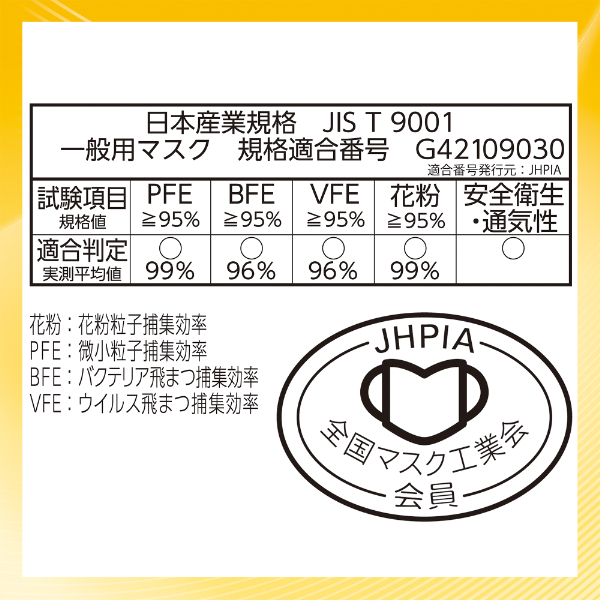 LOHACO - 超快適マスク 息ムレクリアタイプ ふつう 1箱（25枚入） ユニ