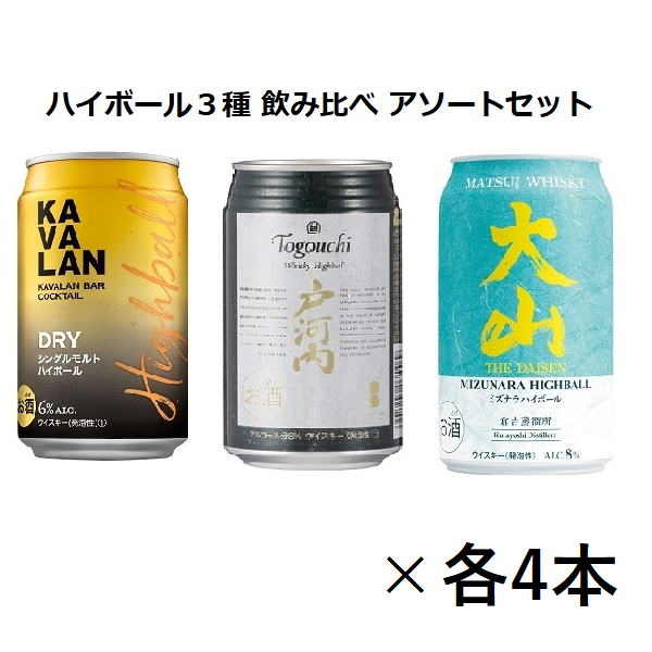 春のハイボール飲み比べセットキャンペーン