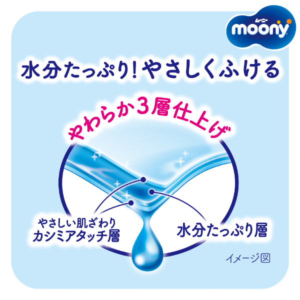 水分たっぷり！やさしくふける