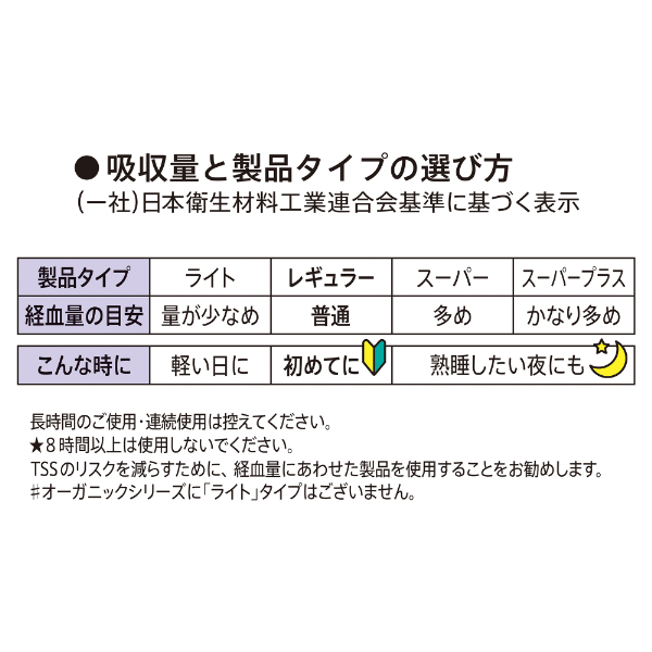 LOHACO - タンポン 生理用品 ソフィ ソフトタンポン オーガニック