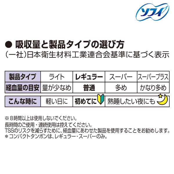吸収量と製品タイプの選び方（一社）日本衛生材料工業連合会基準に基づく表記