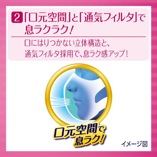 LOHACO - 超快適マスク超立体遮断タイプ 小さめサイズ 1セット（30枚入