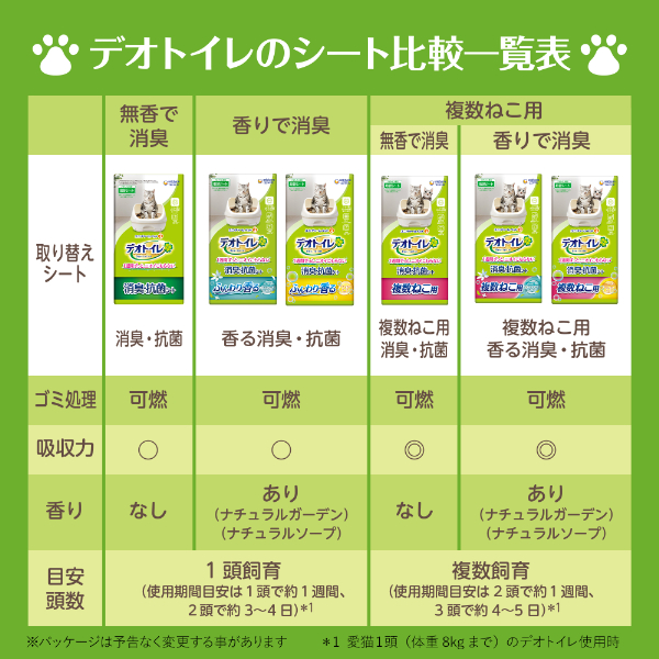 デオトイレのシート比較一覧表