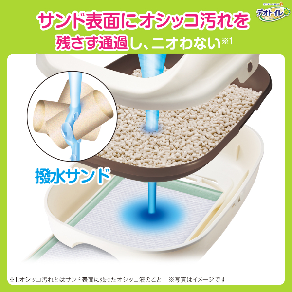 ユニチャーム デオトイレ 消臭抗菌サンド3袋、消臭抗菌シート4袋 デオトイレ ケース 国産 デオトイレ 消臭・抗菌サンド 小粒 3.8L