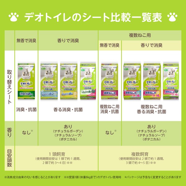 デオトイレ 消臭抗菌シート 大容量 21枚入 12袋セット LOHACO - デオトイレ 消臭・抗菌シート 大容量 20枚 12袋 ユニ