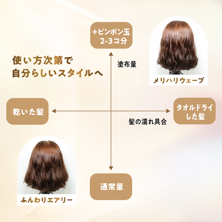 LOHACO - ラックス（LUX） 美容液スタイリング アクティブウェーブ